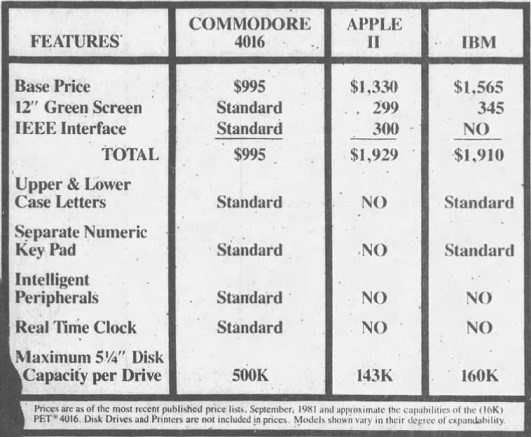 AppleIIcomparisonad.jpg