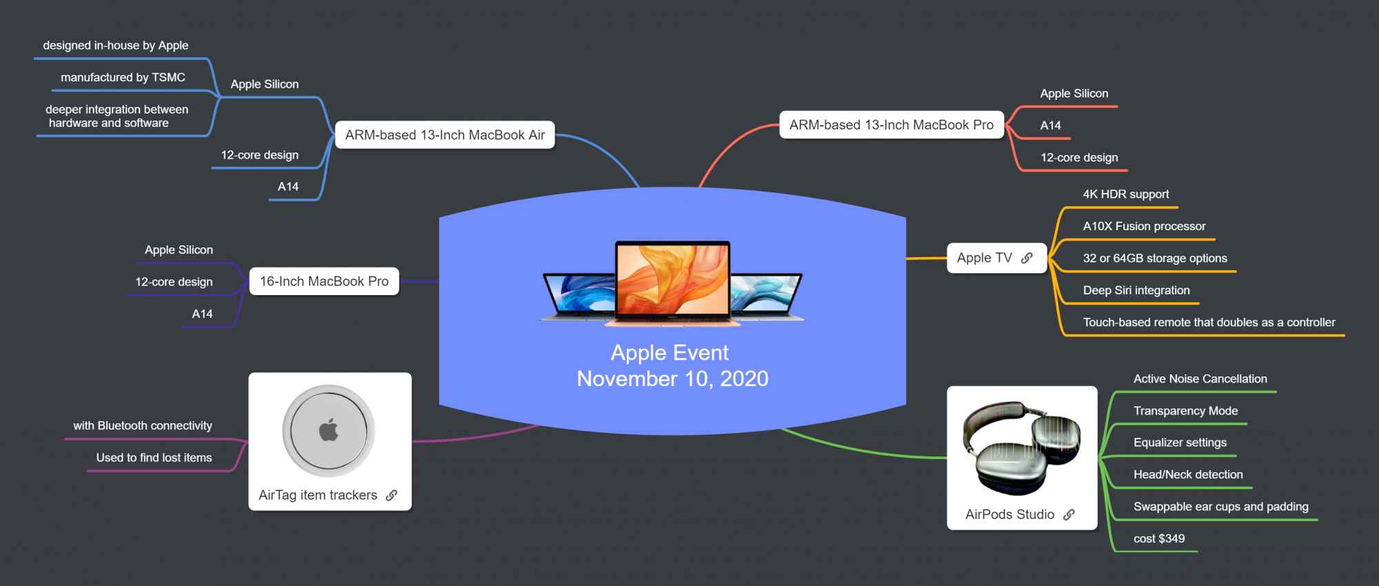 Apple's next big event is November 10.png Apple's next big event is November 10.png