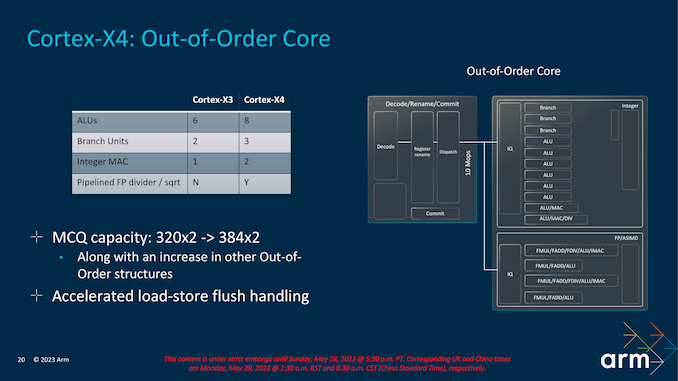 Arm Client Tech Days CPU Presentation_Final-20_575px.png