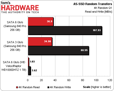 AS-SSD_Sequential_Random_4KB_QD_1.png