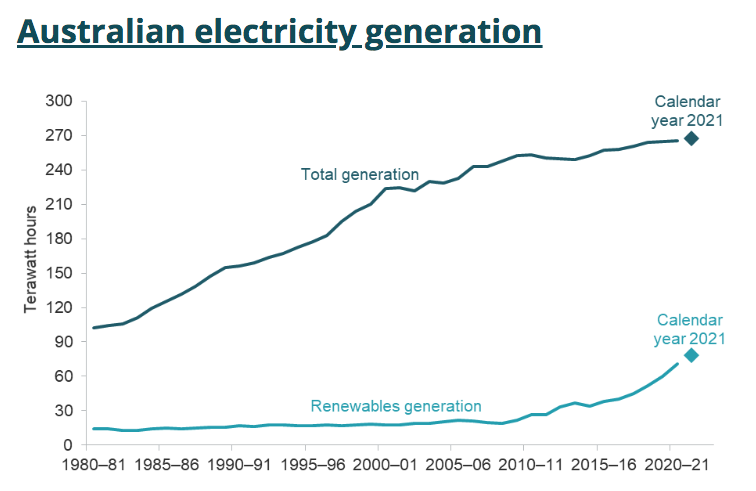 AUrenewables.png