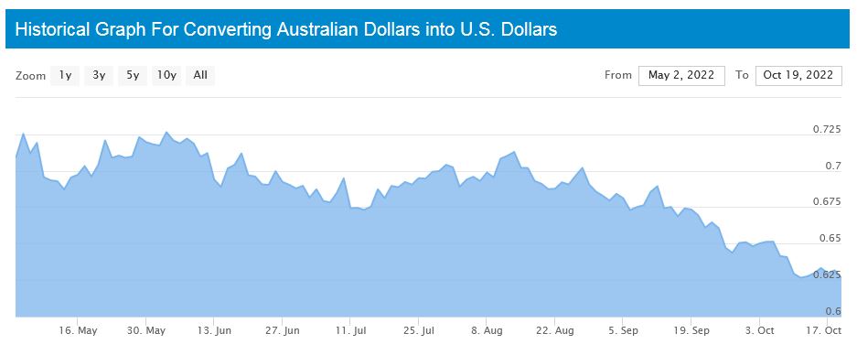 Aussy Dollar.JPG