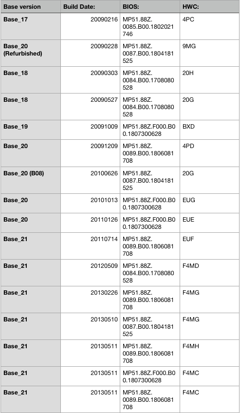 BaseXX_table.png