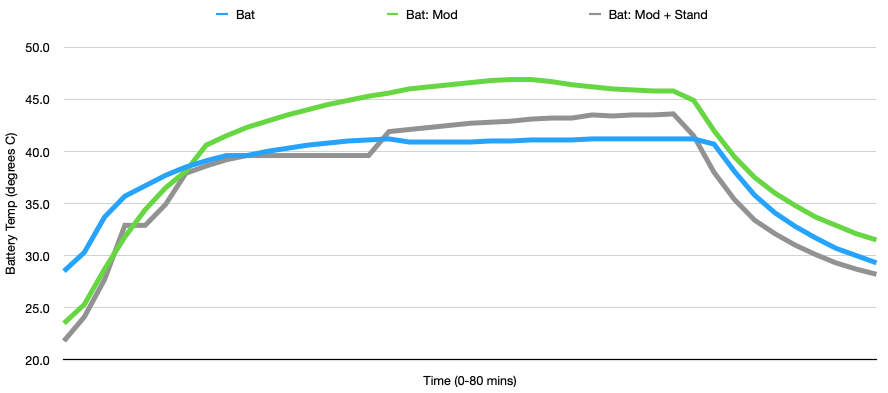 Battery temp.png