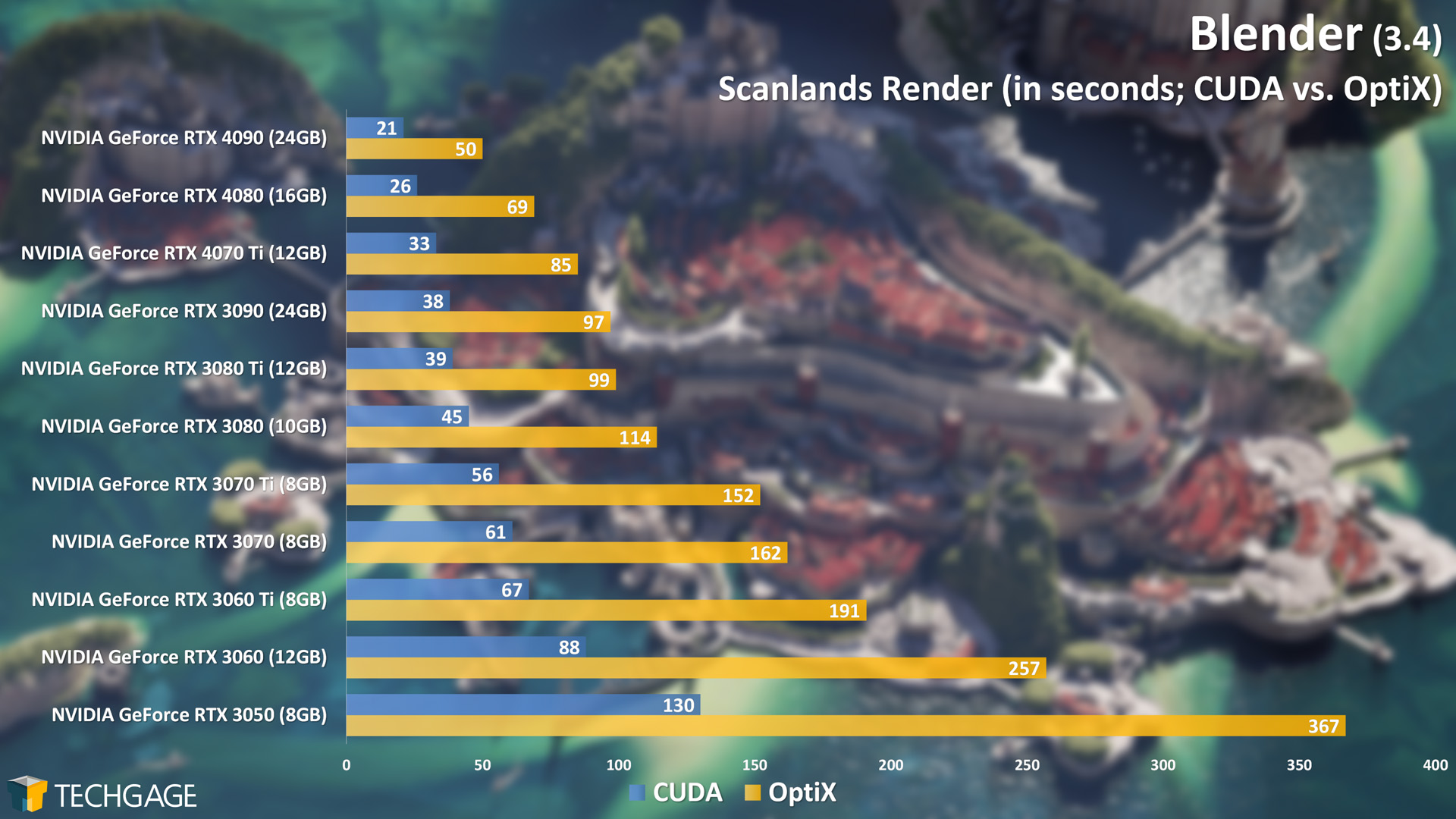 Blender-Cycles-GPU-Render-Performance-Scanlands-CUDA-vs-OptiX-1.jpg