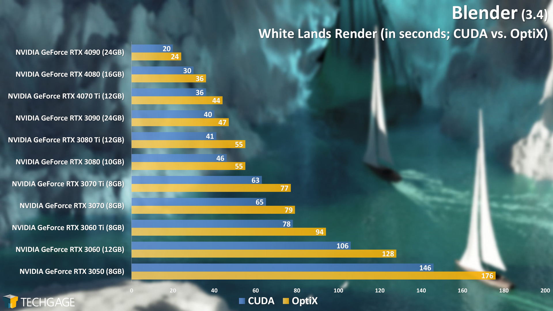 Blender-Cycles-GPU-Render-Performance-White-Lands-CUDA-vs-OptiX-1.jpg