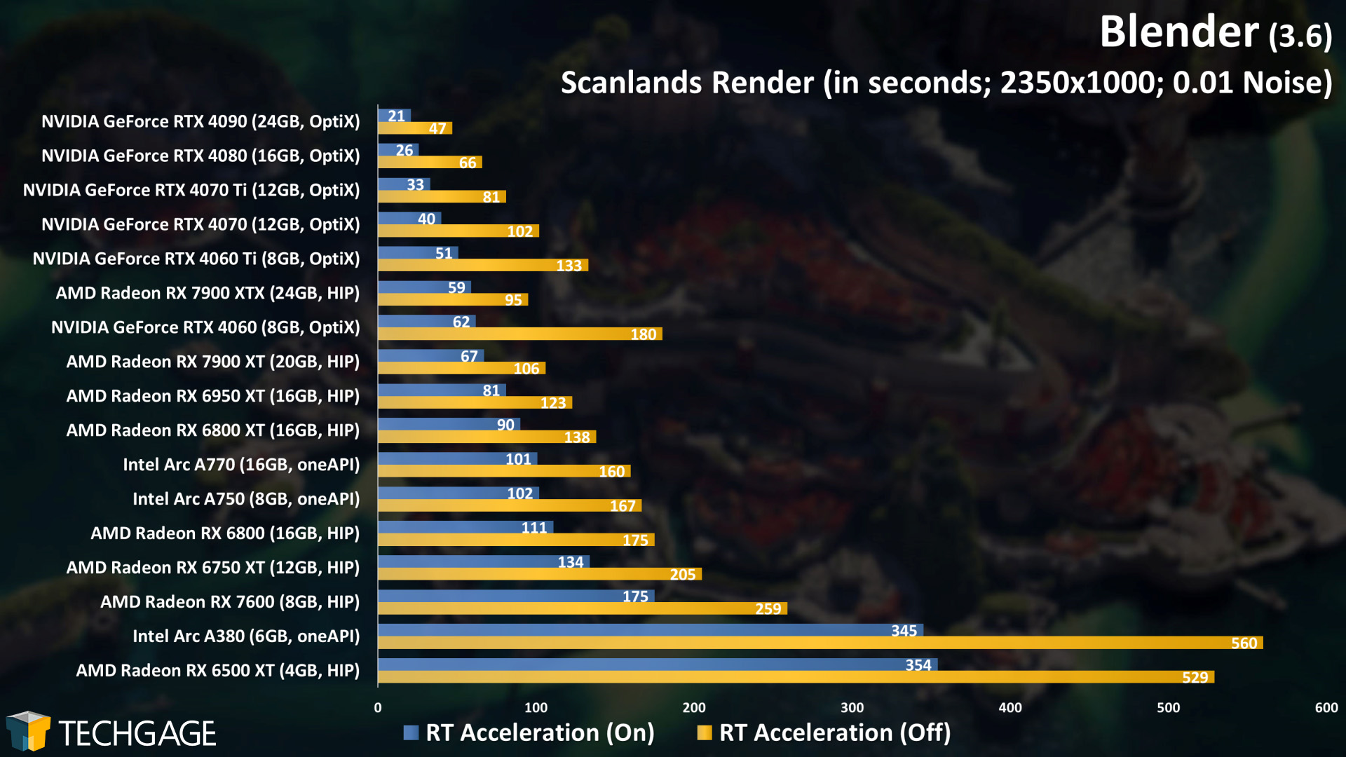 Blender-Cycles-GPU-Rendering-Performance-Scanlands.jpg