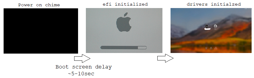 Boot delay.png