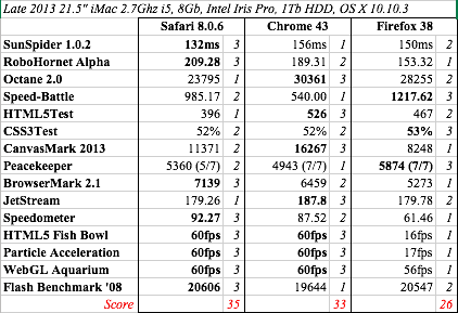Browser Benchmarks.png