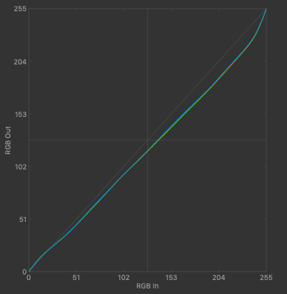 Calibration curves UP3214Q #1 2019-09-02 20-12 2.2 F-S 1xCurve+MTX.png