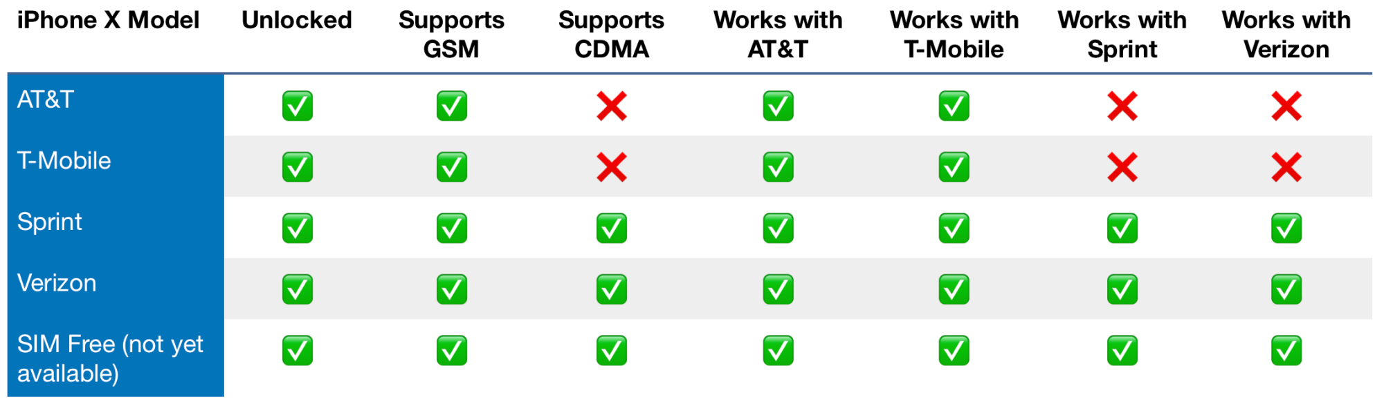 carrier-compatibility-chart.png