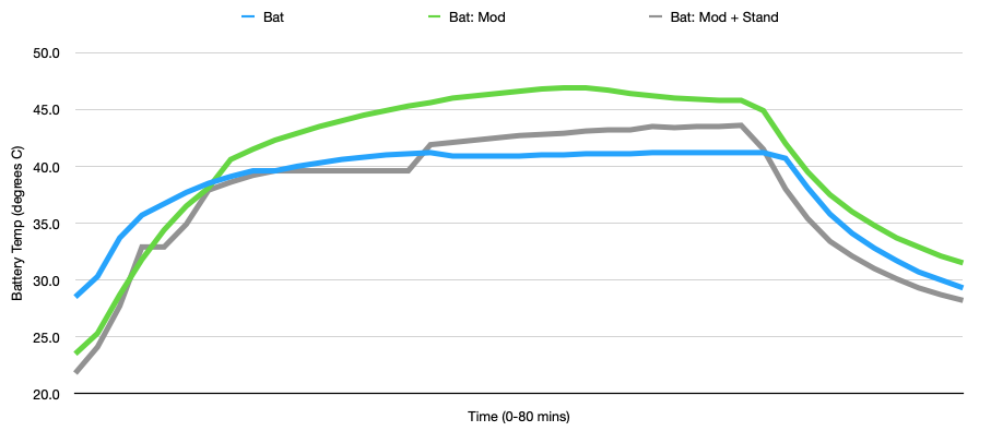 CB bat temp.png