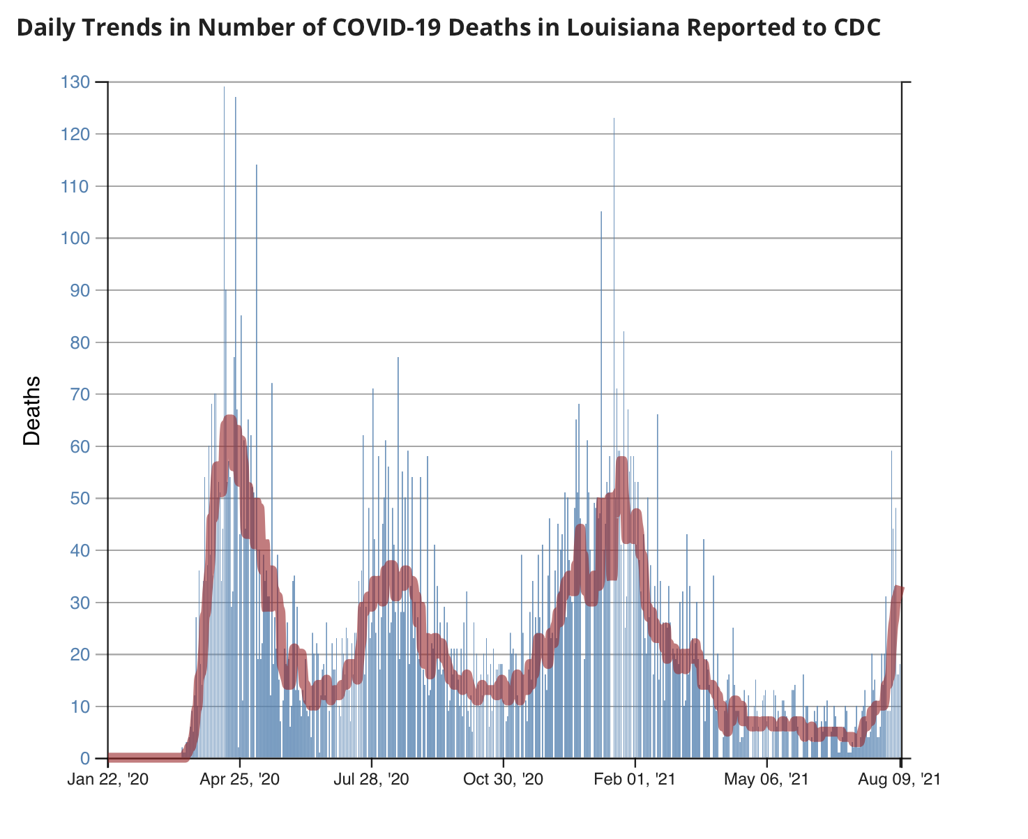 CDC COVID Data Tracker.png