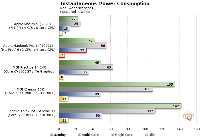 chart-power-scenarios-apple-macbook-pro-14-inch-2021.png