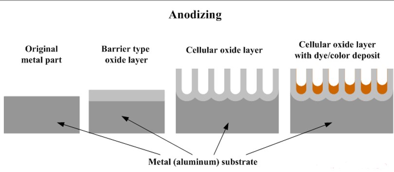 chemical-principle-of-anodizing-process-1.jpeg