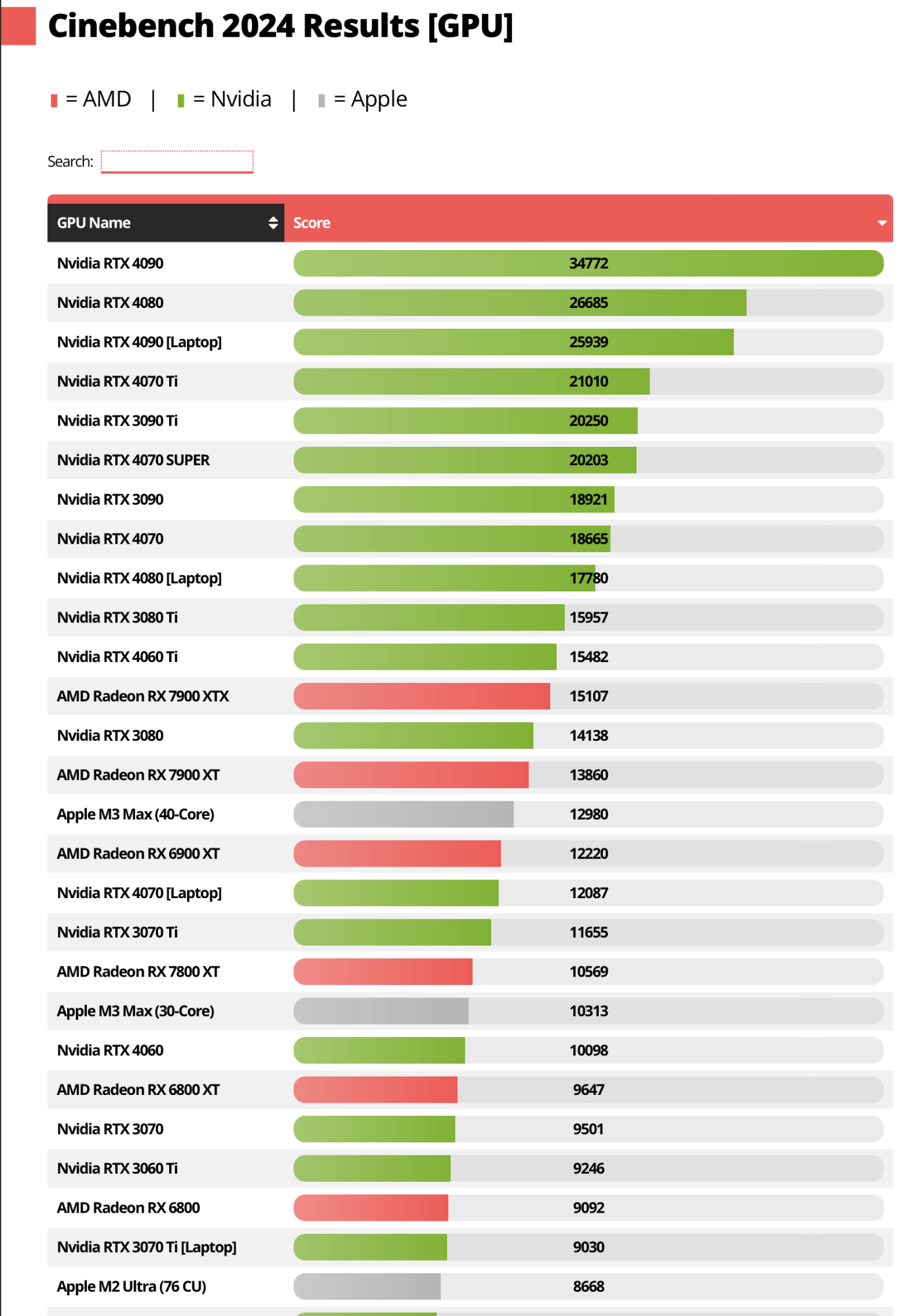 Cinebench gpu list.png