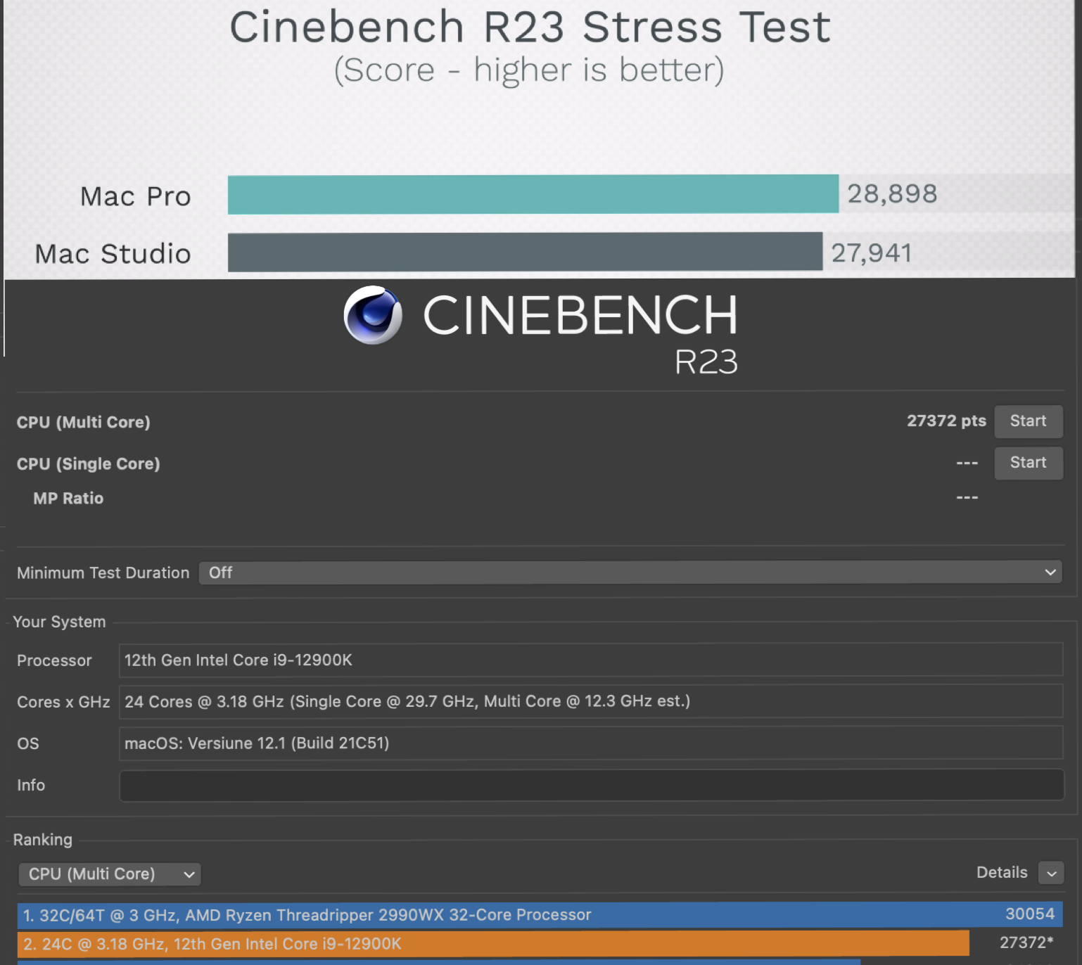 CinebenchM2Uvs12900K.png