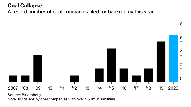 coalbankruptcies.png