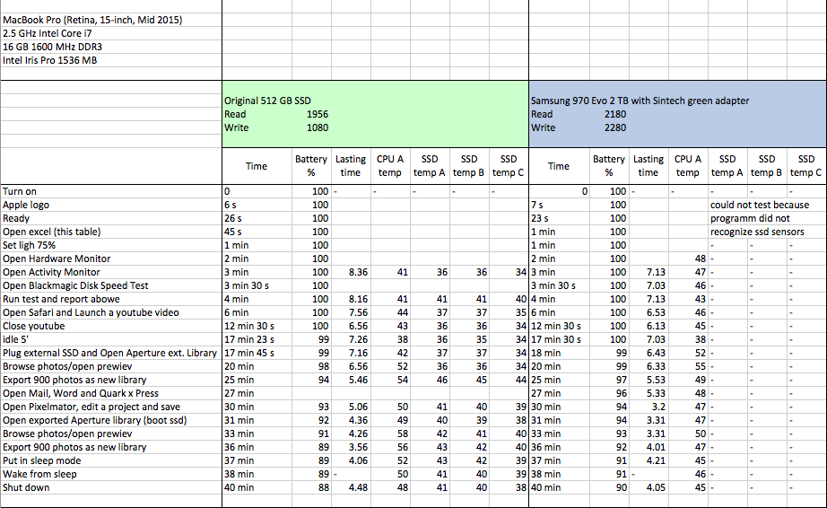 comparison ssd.png