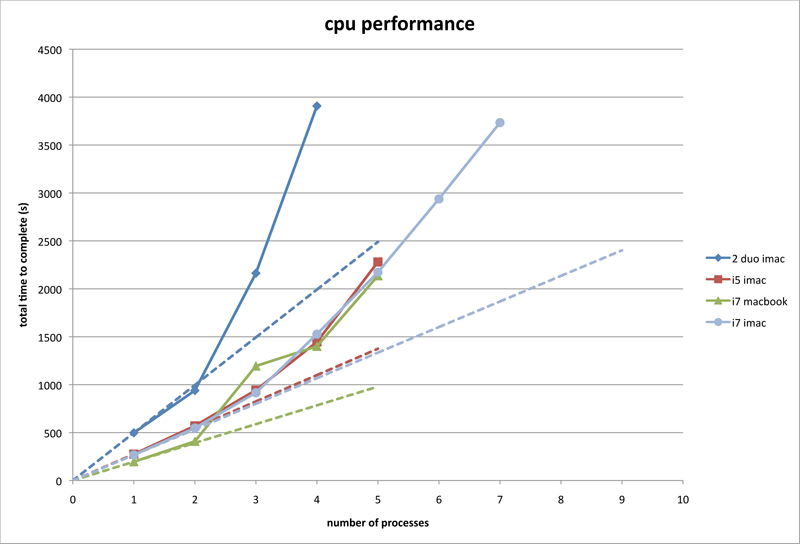 computer performance.jpg