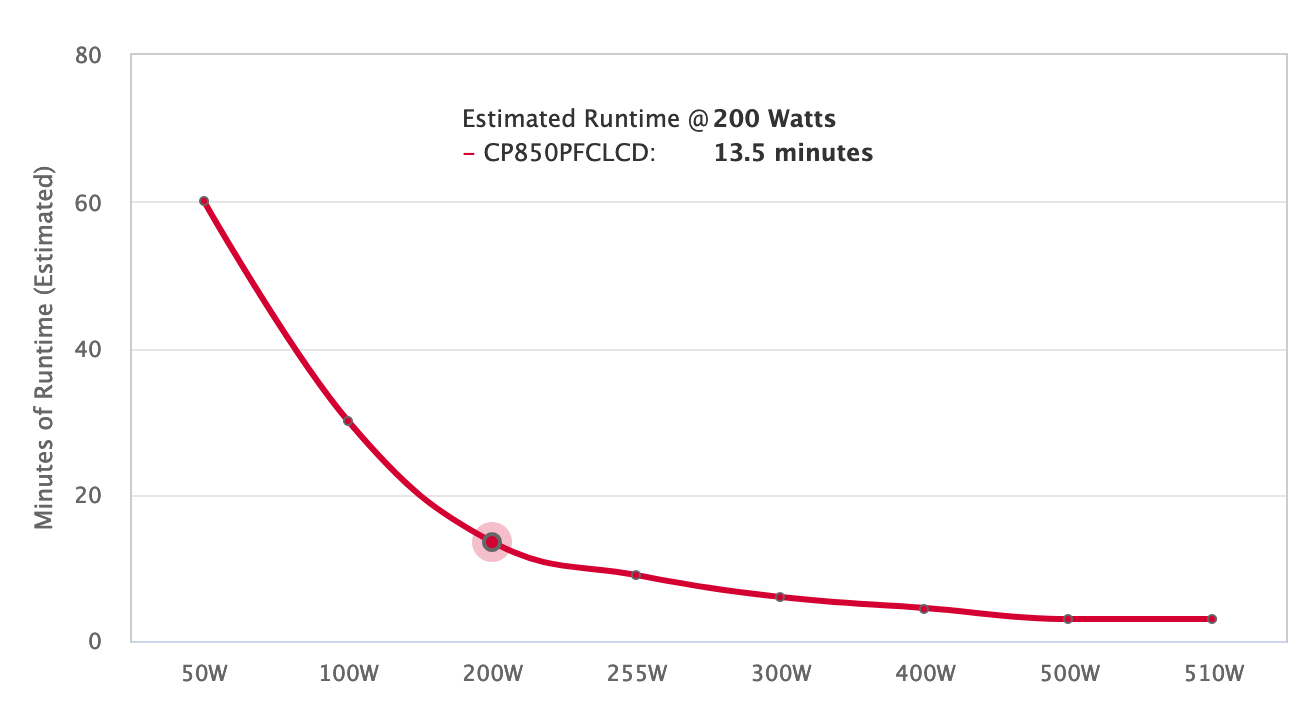 CP850PFCLCD.Runtime.png