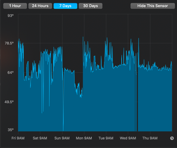 CPU Core Temp - Week.png