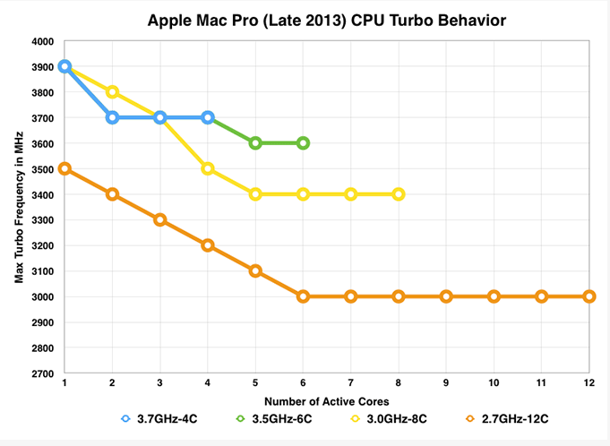 CPU TURBO BEHAVIOUR.png