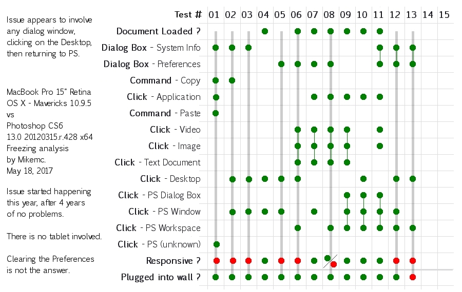 Crash Report Grid.jpg