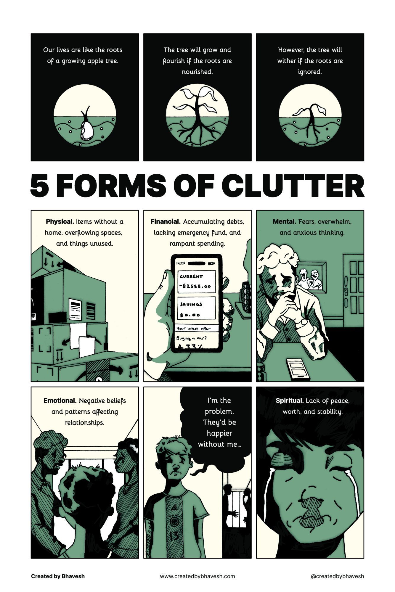 Created by Bhavesh - Comic - 5 Forms of Clutter.jpg