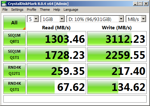 CrystalDiskMark_20220515140831 Default Setting.png