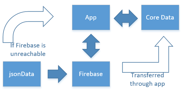 DataFlow.PNG