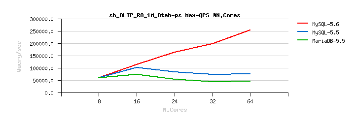 db_benchmark.png