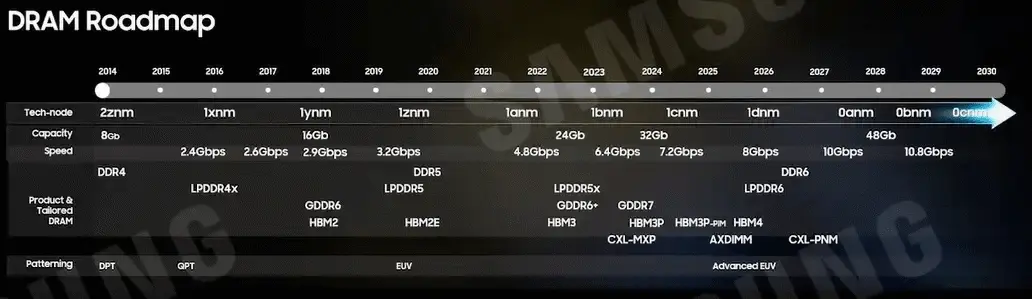 DDR6.png