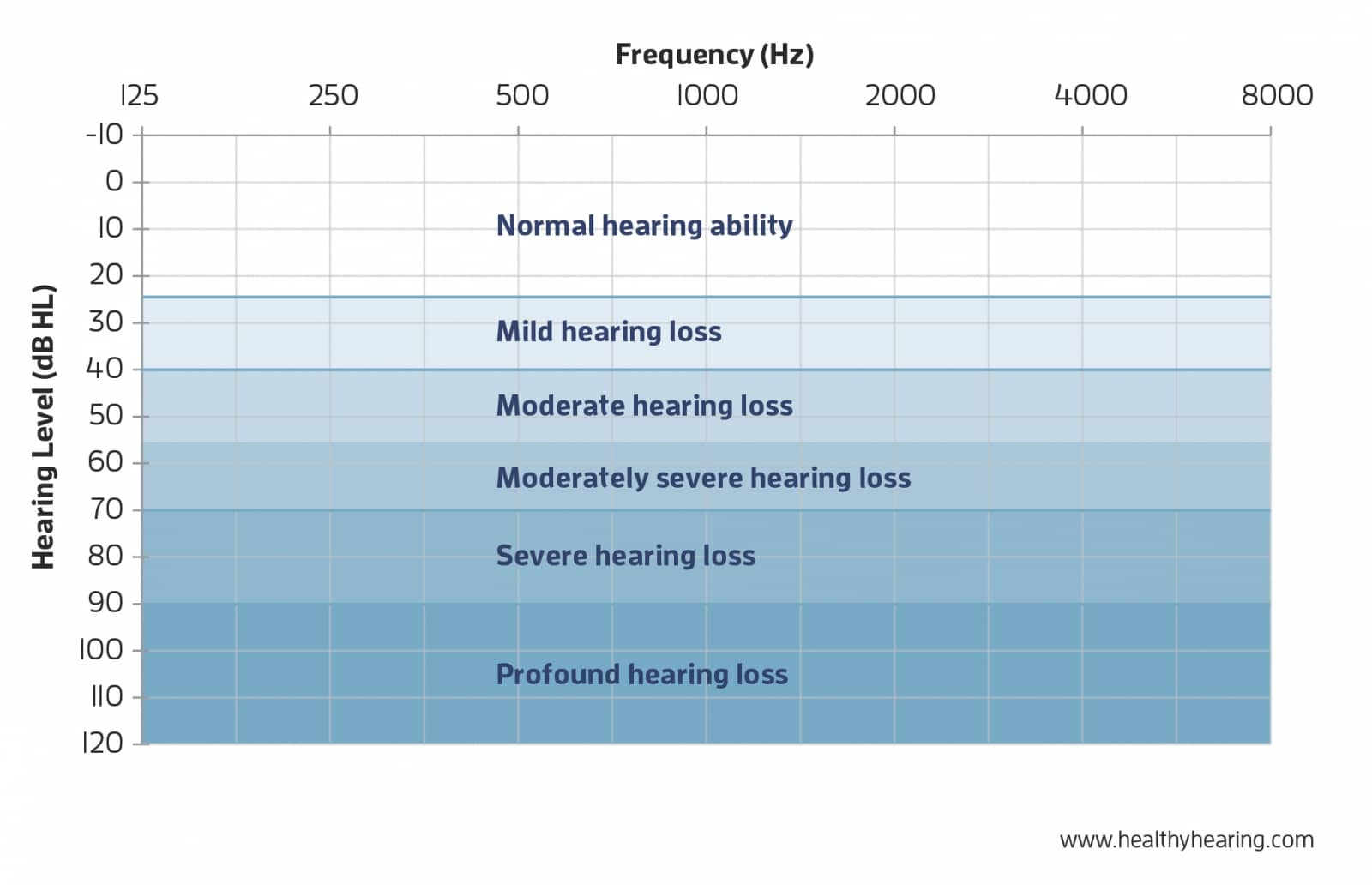 degrees-of-hearing-loss-audiogram-hh19(1).jpeg