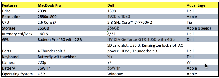 dell_vs_mbp.png