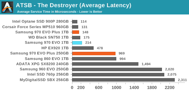 destroyer-latency[1].png