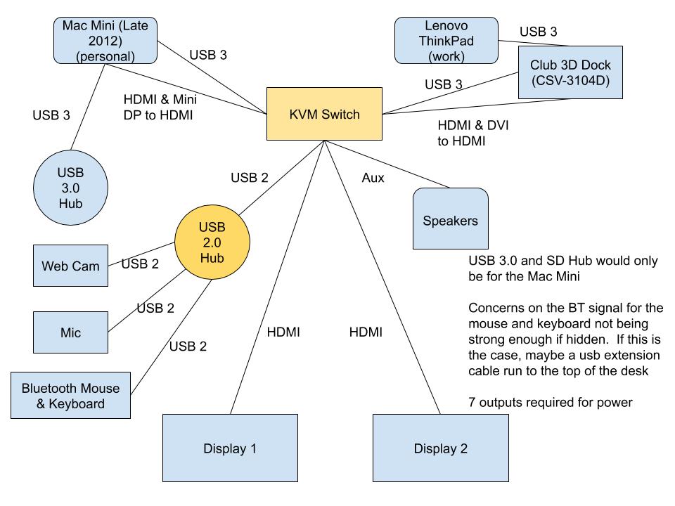 Device Architecture (1).jpg