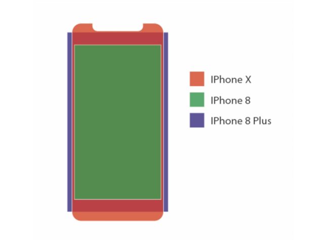 Dimensions des iPhones.jpg
