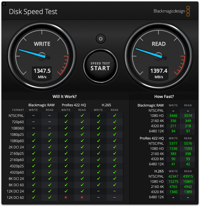 DiskSpeedTest - Kingston Fury Renegade - Mac Pro Internal NVMe.png