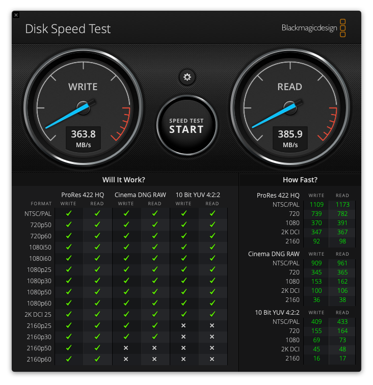 DiskSpeedTest-M1Mini-SandiskUltra_OWC-USB-10Gbps.png