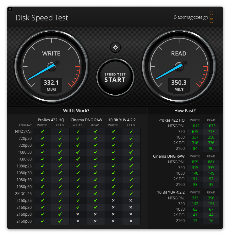 DiskSpeedTest-M1Mini-SandiskUltra_OWC-USB-5Gbps.png