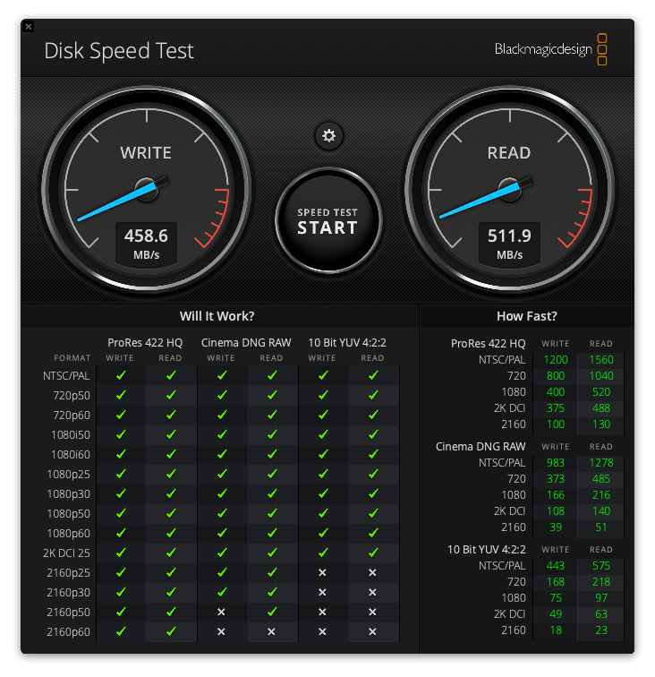 DiskSpeedTest-M1Mini-SandiskUltra_OWCTB3-USB-10Gbps.png