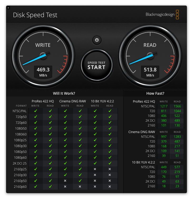 DiskSpeedTest-MacPro-SandiskUltra_OWC-USB-10Gbps.png