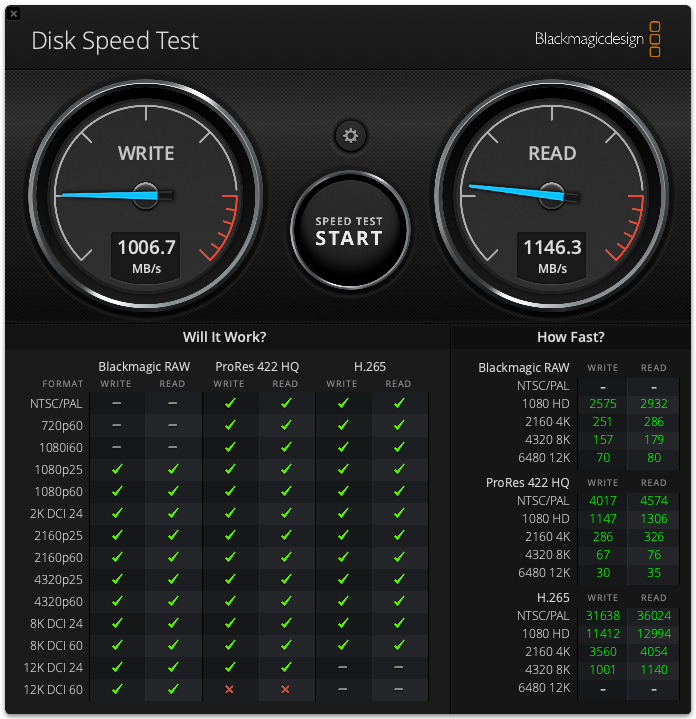 DiskSpeedTest-WD570-2024-01-26.png