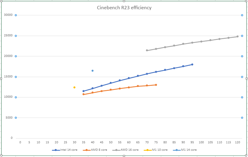 EfficiencyScaling.PNG