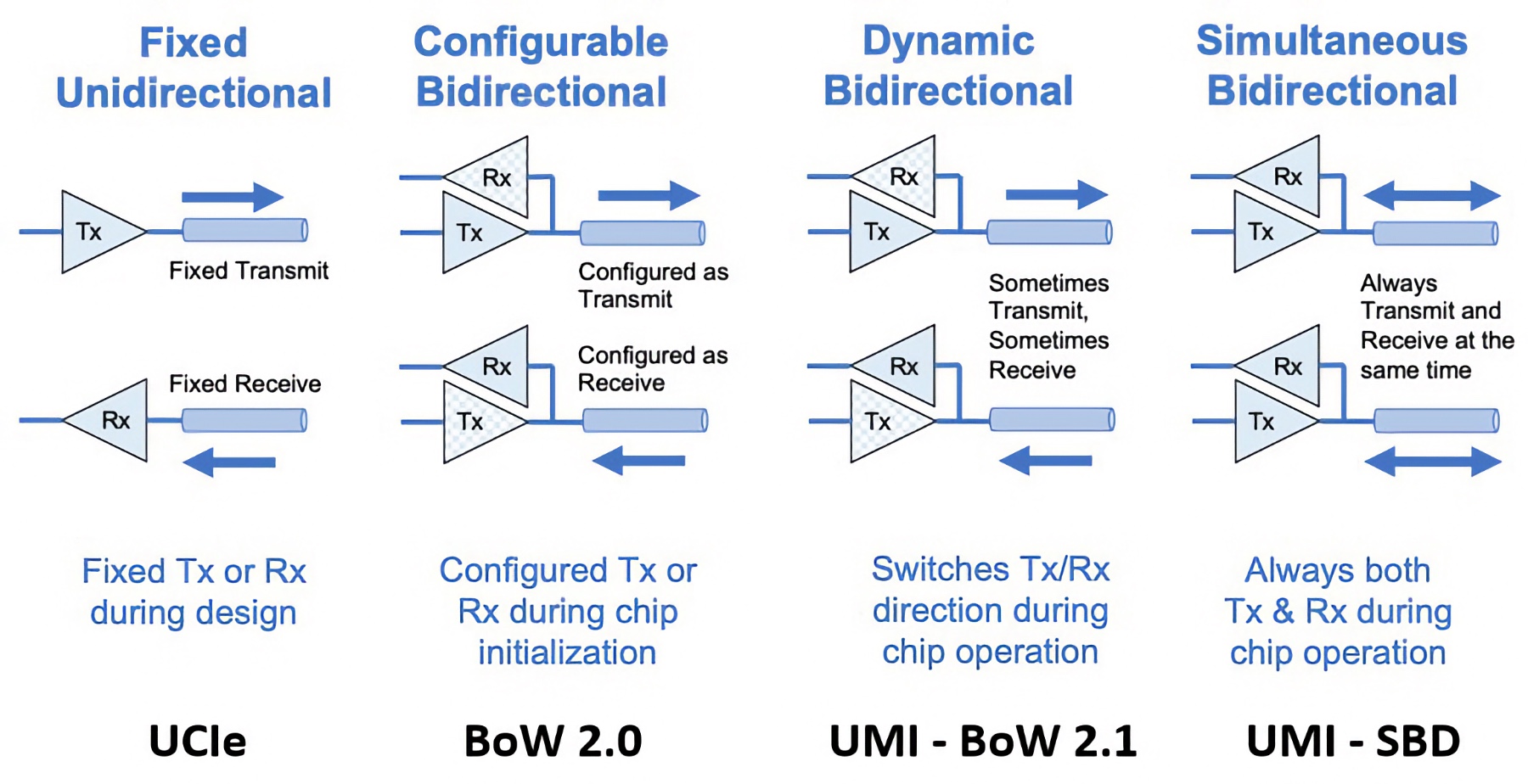 eliyan-uci-bow-umi.jpg