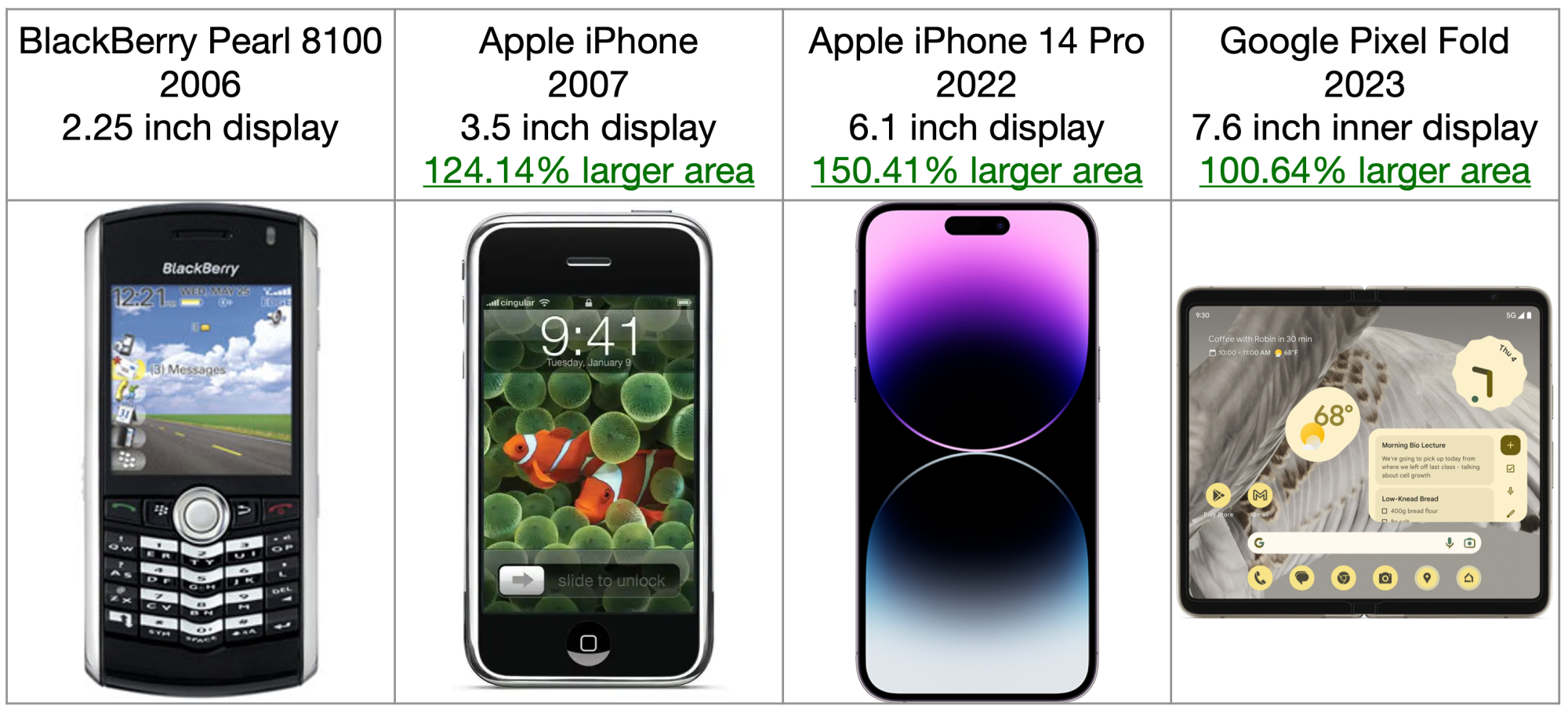 Evolution of Smartphones.png