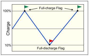Figure-2_full-discharge-and-full-charge-flag.jpg