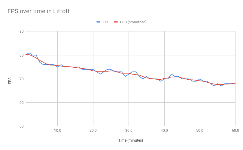 FPS over time in Liftoff.png