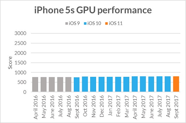 Futuremark-iphone-5s.jpg